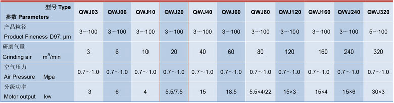 氣流磨QWJ20參數(shù)